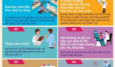 Bộ Y tế khuyến cáo những việc cần làm khi trẻ sốt, ho, khó thở ở trường học