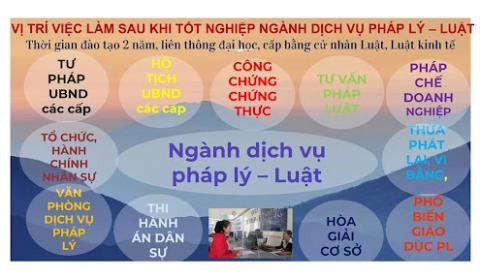 Nhu cầu nhân lực nghề Dịch vụ pháp lý trong bối cảnh hiện nay