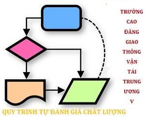 Quy trình tự đánh giá chất lượng giáo dục nghề nghiệp