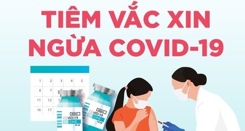 THỰC HIỆN CÔNG TÁC TIÊM VẮC XIN PHÒNG COVID-19_ MŨI 1 CHO VC-NLĐ  CỦA NHÀ TRƯỜNG