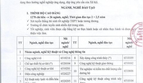 Trường Cao đẳng Giao  thông vận tải trung ương V thông báo tuyển sinh năm 2022. 